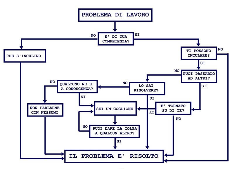 problem_solving