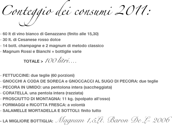 Conteggio dei consumi 2011:
60 lt di vino bianco di Genazzano (finito alle 15,30)
30 lt. di Cesanese rosso dolce
14 bott. champagne e 2 magnum di metodo classico               
Magnum Rossi e Bianchi + bottiglie varie
                     TOTALE > 100 litri....

FETTUCCINE: due teglie (60 porzioni)
GNOCCHI A CODA DE SORECA e GNOCCACCI AL SUGO DI PECORA: due teglie
PECORA IN UMIDO: una pentolona intera (saccheggiata)
CORATELLA. una pentola intera (razziata)
PROSCIUTTO DI MONTAGNA: 11 kg. (spolpato all’osso)
FORMAGGI e RICOTTA FRESCA: a volontà
SALAMELLE MORTADELLA E SOTTOLI: finito tutto
- LA MIGLIORE BOTTIGLIA: Magnum 1,5Lt. Baron De L- 2006

